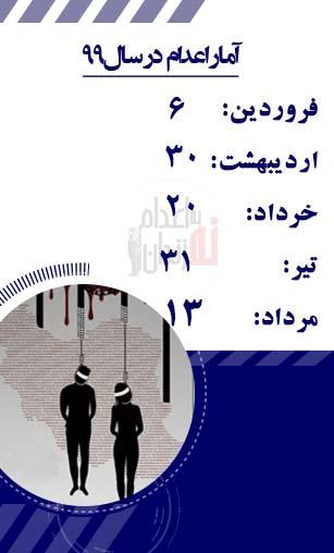آمار اعدامها در ایران