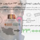 کاسبی روحانی از محل کرونا، وام با بهره ۱۲ درصد با حذف یارانه‌ها