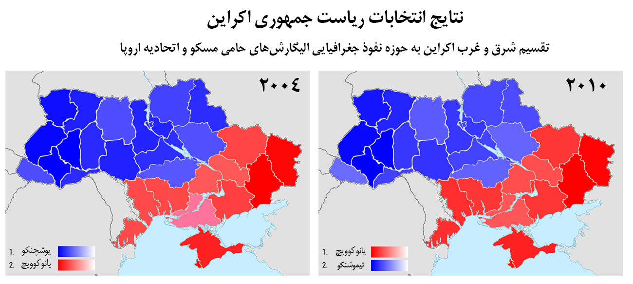 انتخابات الیگارش اوکراین