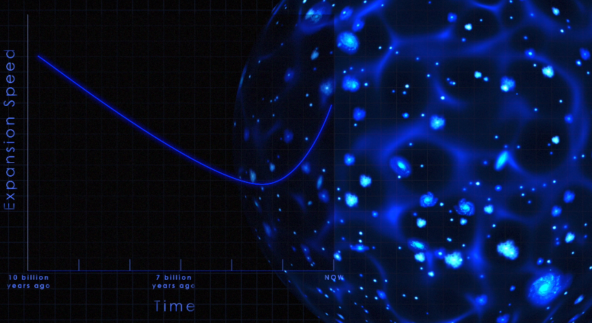 Dark Energy Expansion Graph: Animation illustrating the changing rate of expansion due to dark energy.
NASA Goddard's Scientific Visualization Studio 10