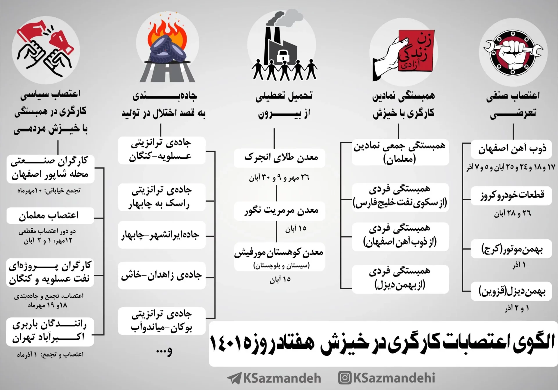 اینفوگرافی الگوی اعتصابات کارگری خیزش 1401