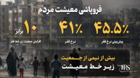 سقوط معیشت و فقر ۱۰ برابری؛ روایت رسانههای حکومتی از فروپاشی طبقه متوسط