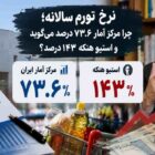 استیو هنکه و ادعای نرخ تورم سالانه ۱۴۳ درصدی؛ چرا این رقم با آمار رسمی متفاوت است؟